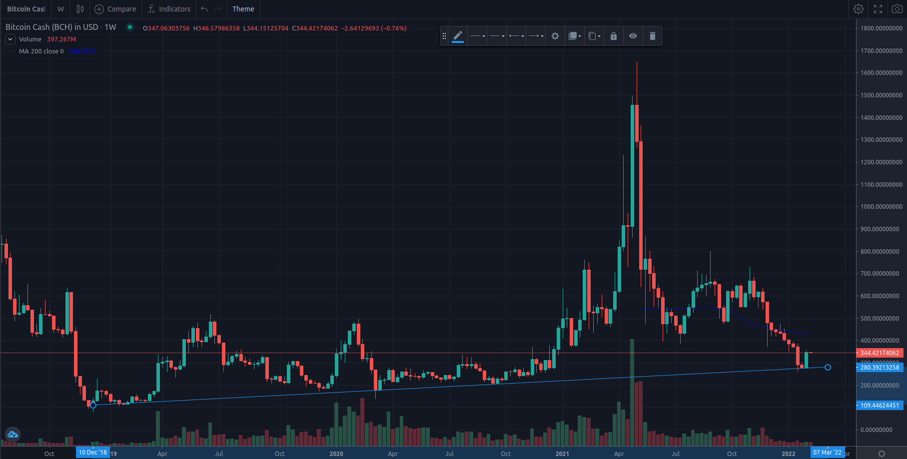 BTC_cash.png