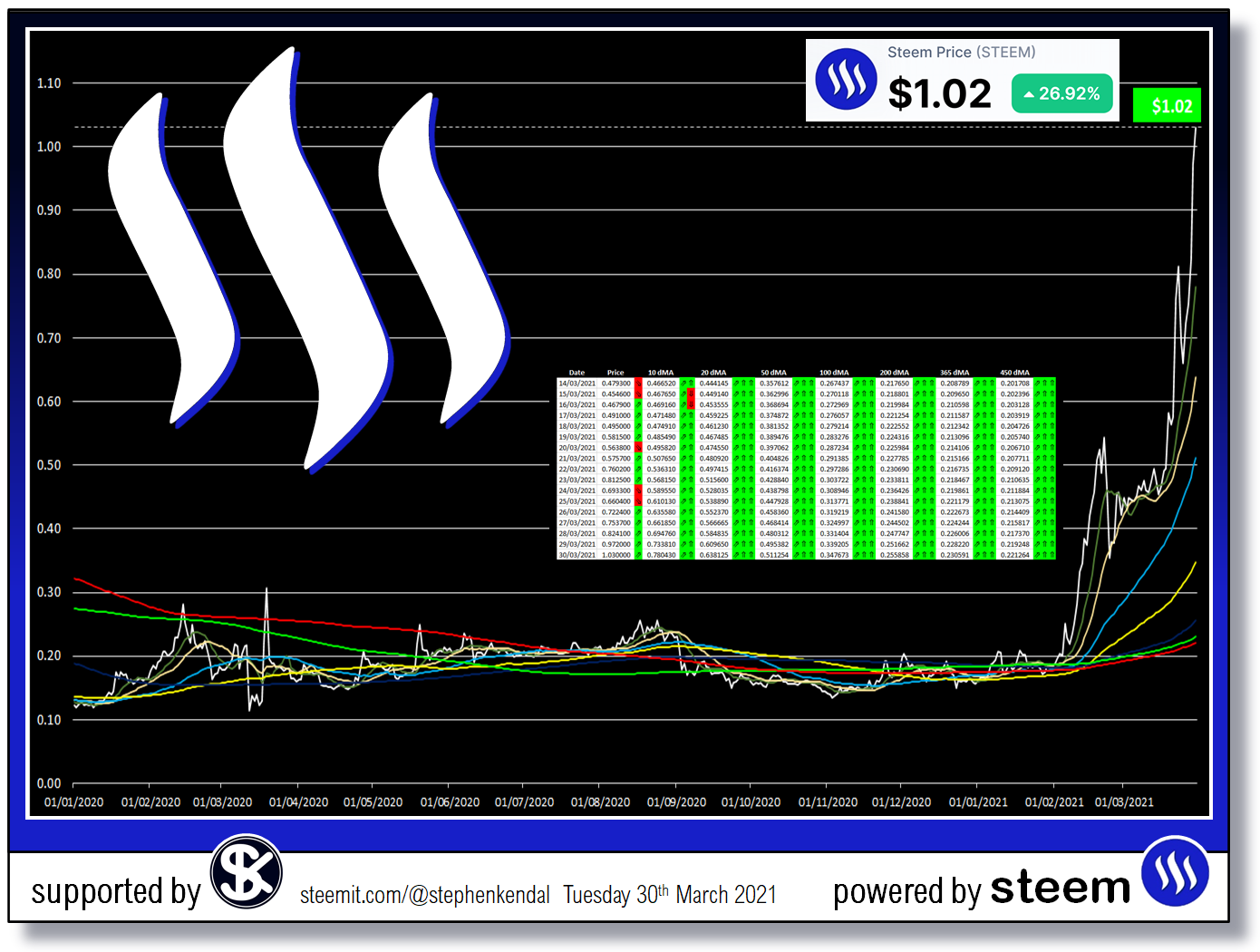 Steemit Steem Blog.jpg