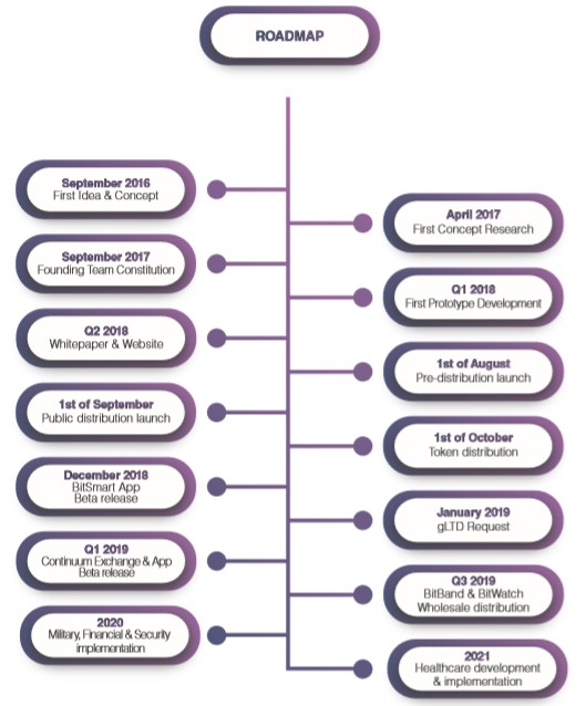 roadmap.jpg