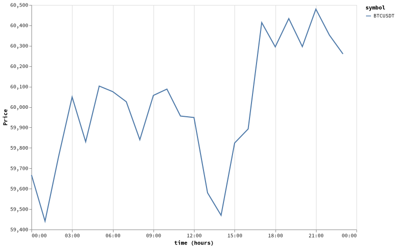 bitprice_20260629.png