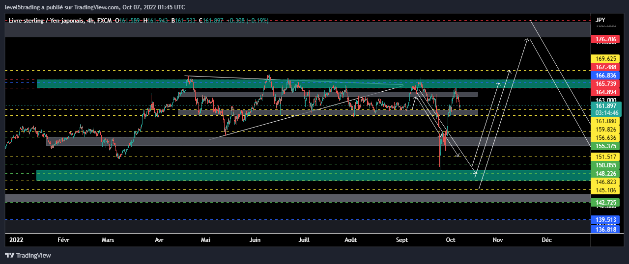 GBPJPY-4h_TP.png