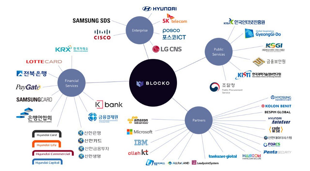 blocko clients.jpg