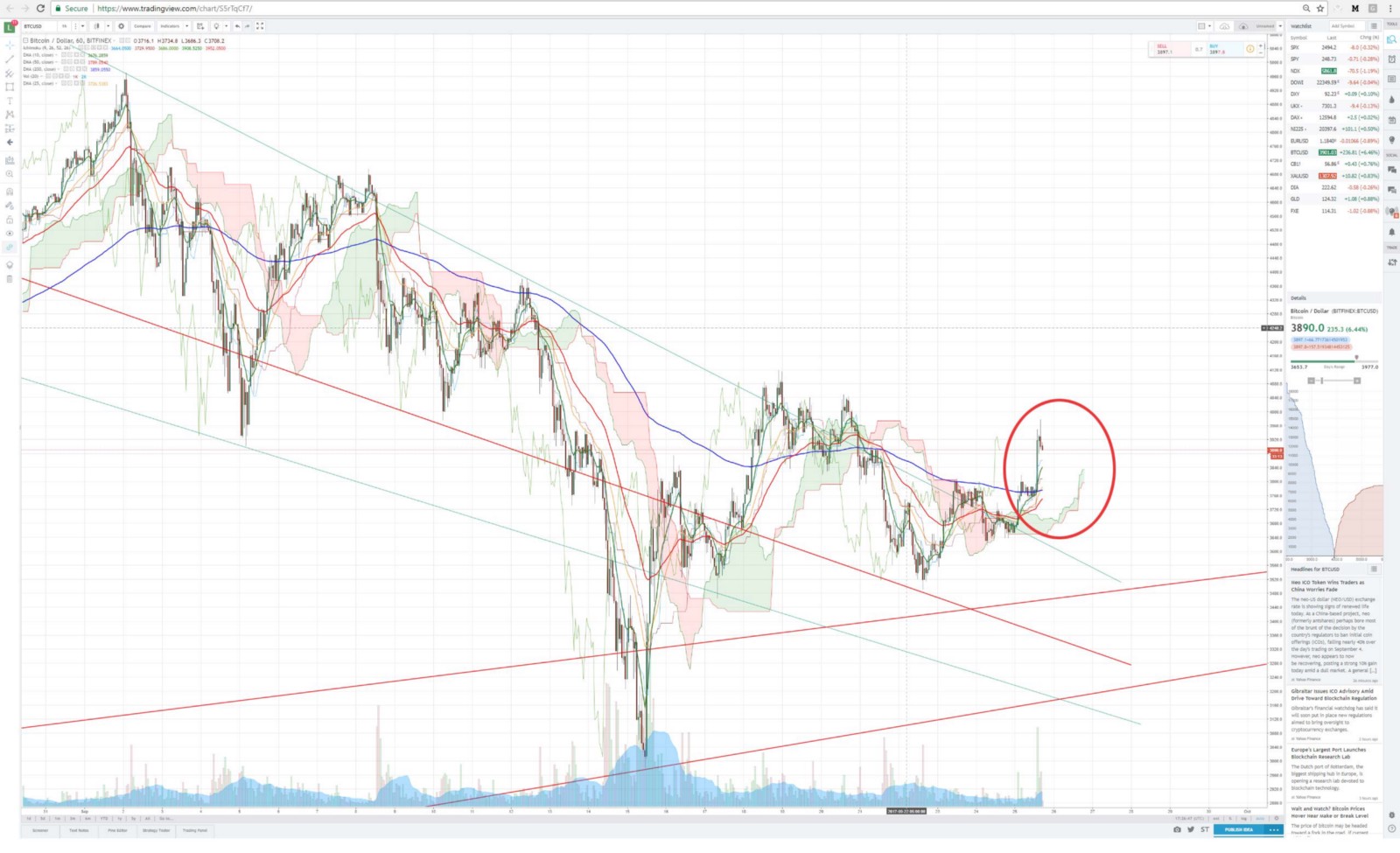 kinh-thanh-cho-trader-crypto-that-hinh-dai-toi-trong-phan-tich-ky-thuat (9).jpeg