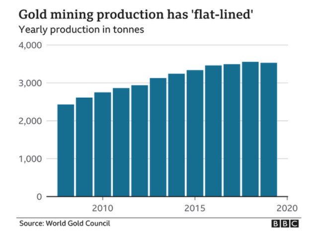 Mining production.PNG
