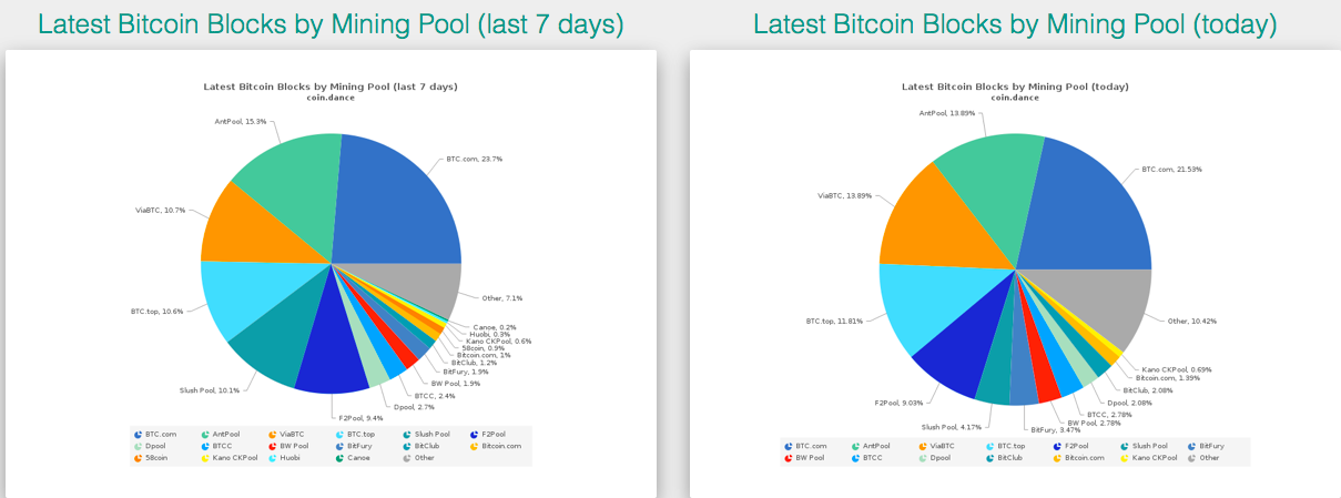bitcoinminingpools.png