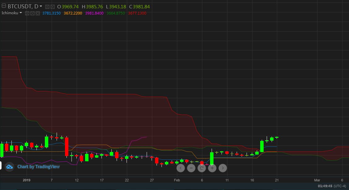 Ichimoku.JPG