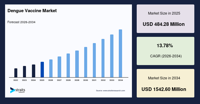 dengue-vaccine-market-57869.jpg