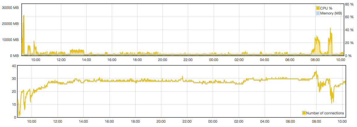 testnet-TEST9-14AM.png