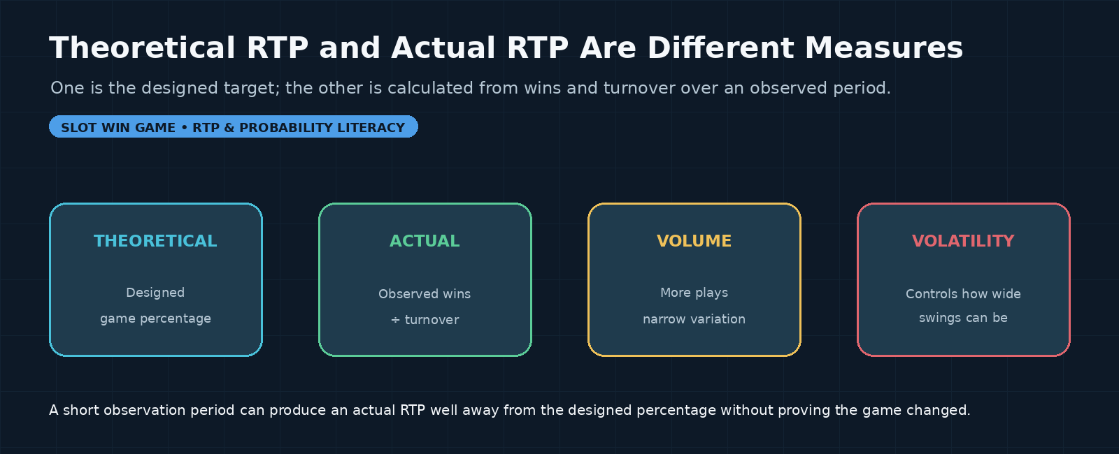 Task_94_Banner_02_Theoretical_vs_Actual_RTP.png