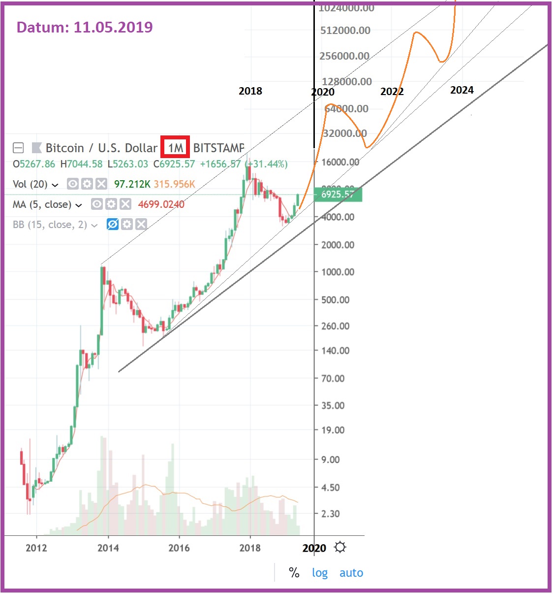 229  Prognose BTC.jpg