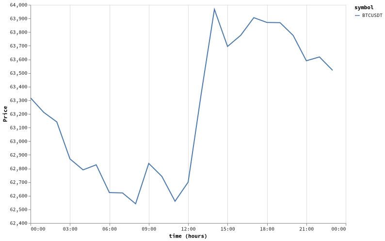 bitprice_20260803.png