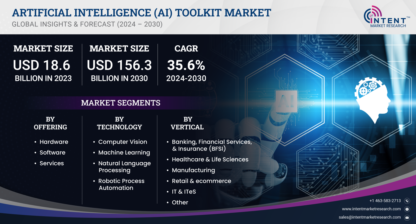 Artificial Intelligence (AI) Toolkit Market.png