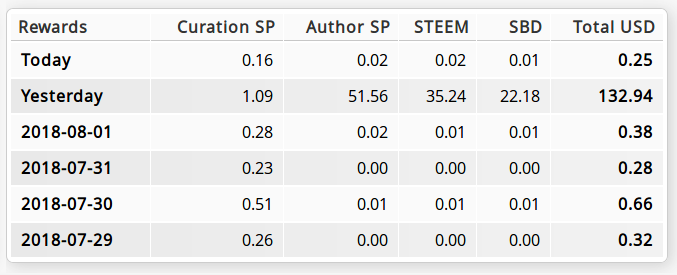 steemworld-rewards-table1.png