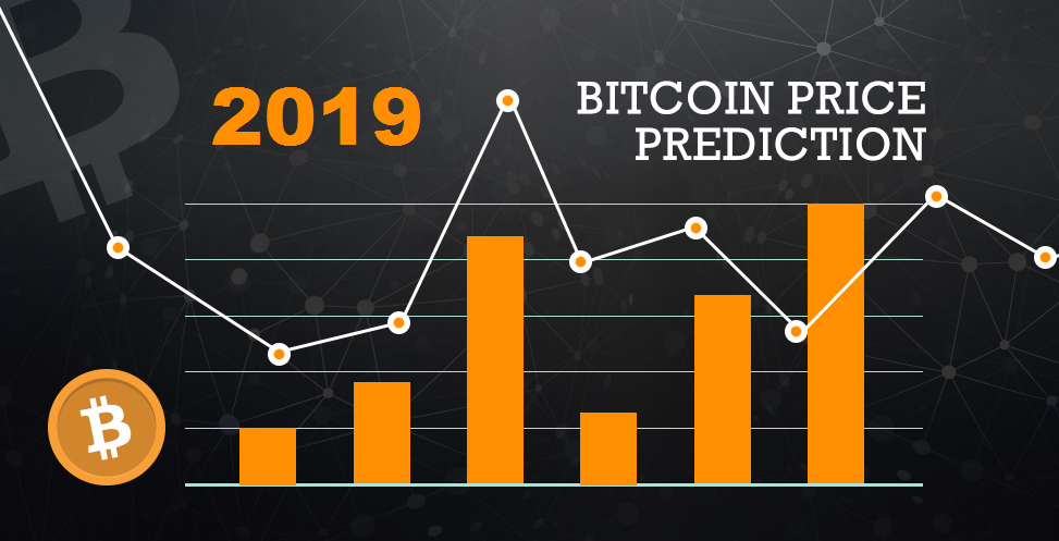 Bitcoin Price Prophecy 2019 To Touch 2 3500 In Btc Value 2019 - 