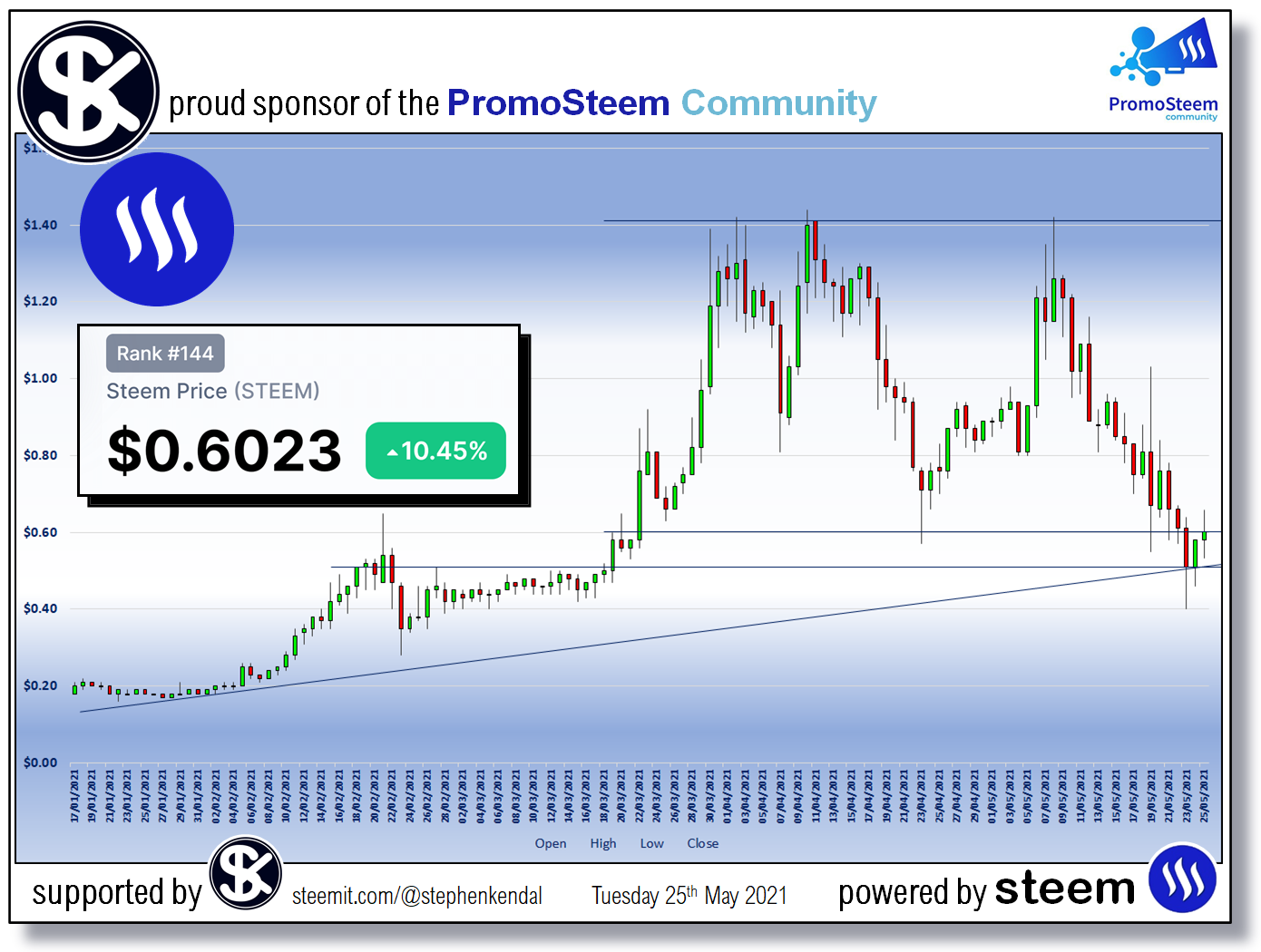 Steemit Steem Blog.jpg