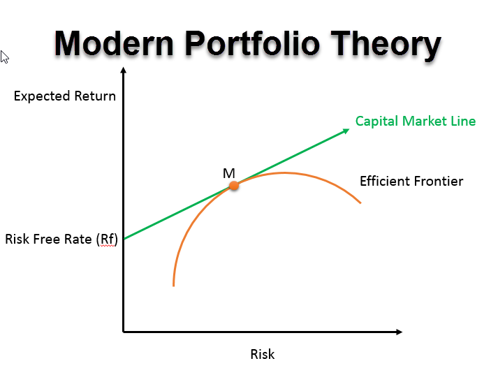 Modern-Portfolio-Theory.png