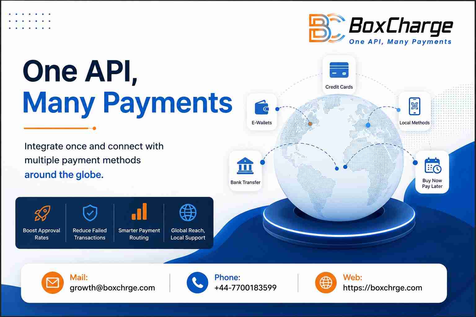 payment-orchestration-for-global-business-growth-boxcharge.jpg