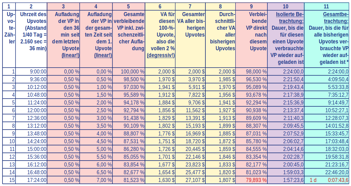 VP-Berechnung 1.14 Tabelle.png