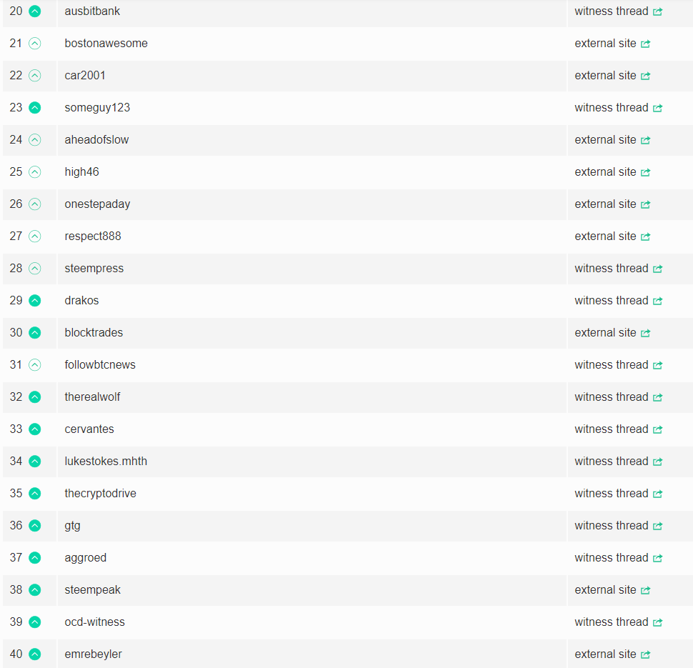 Witnessvote 2.png