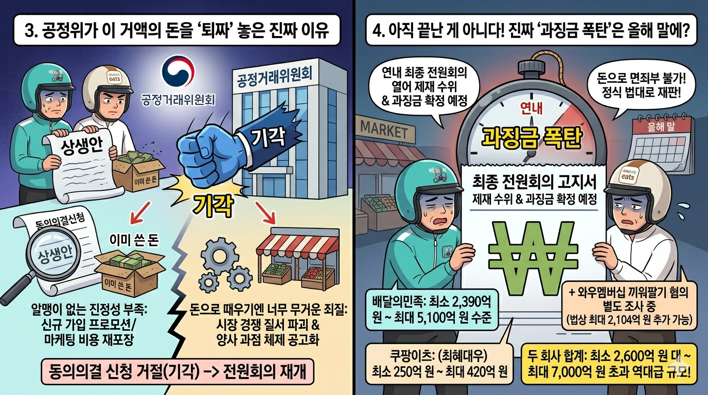 2-배민·쿠팡 상생안 3,600억 공정위 퇴짜.png