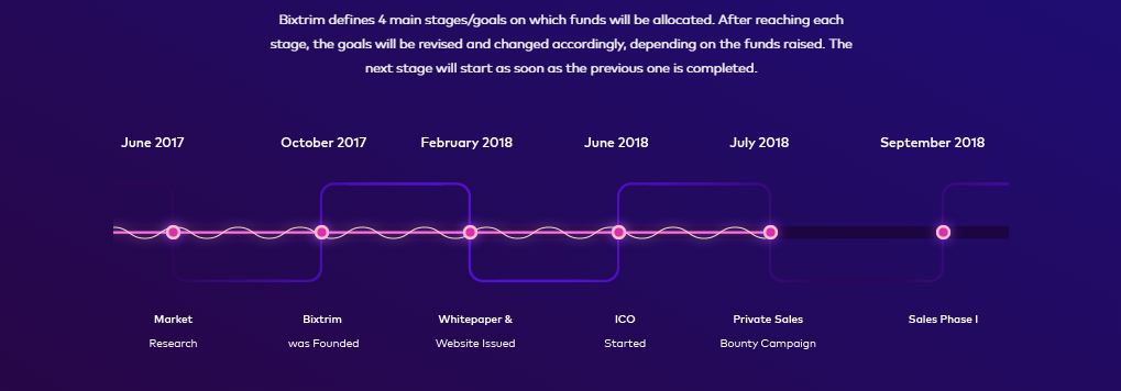 Картинки по запроÑу bixtrim bounty