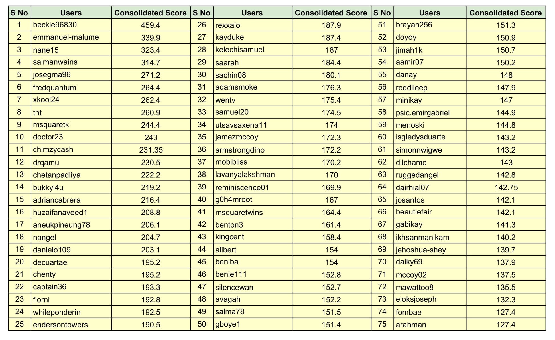Season3-consolidated-scores-1.jpg