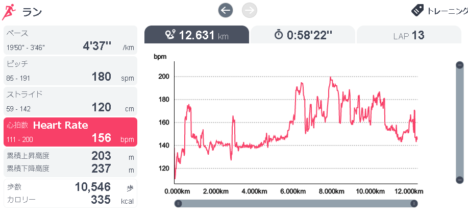 running20190704heartrate.png
