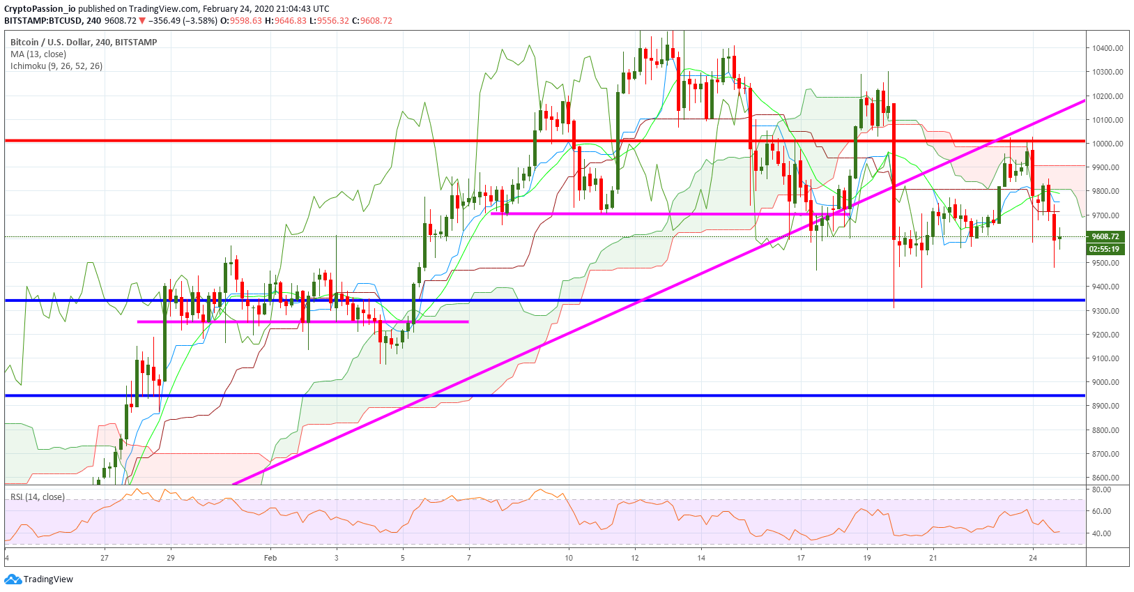 BTCUSD.jpg