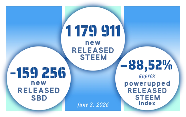 steem data 2_June 3 2026.jpg