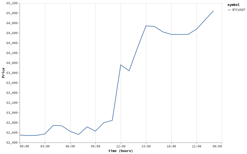 bitprice_20260714.png