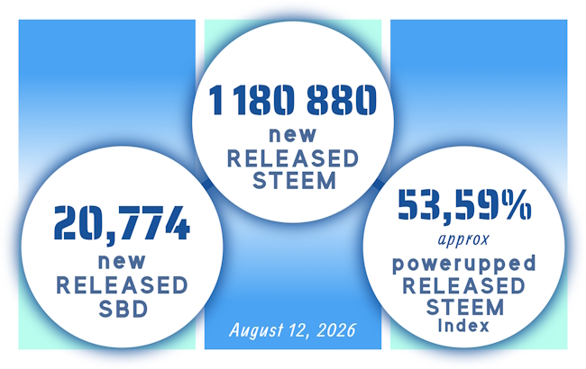 steem data 2_August 12 2026.jpg