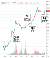 수요200.png