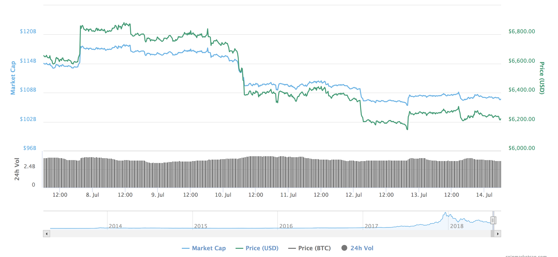 Screen Shot 2018-07-14 at 6.31.09 AM.png