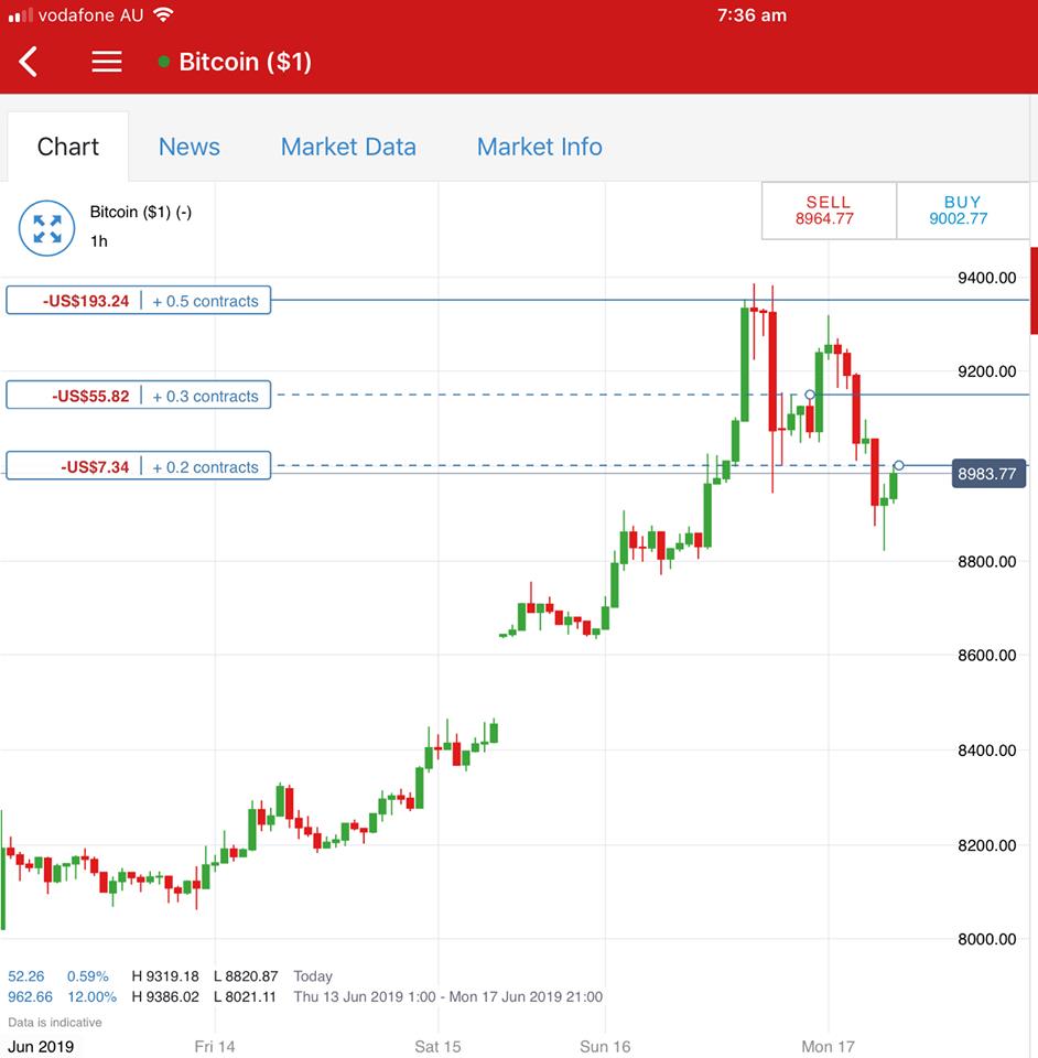 Jun16BTCTr.jpg