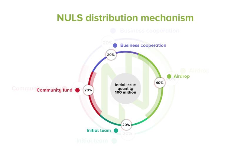 NulsWhitepaper1.jpg