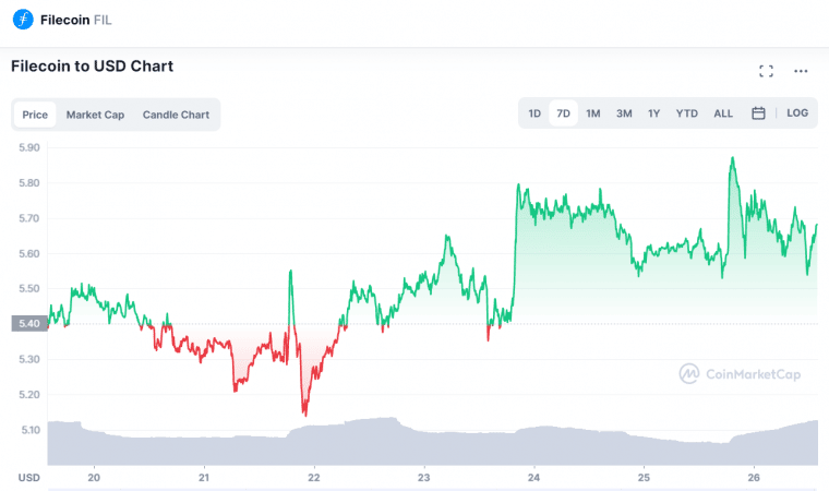 filecoin-chart-760x450.png