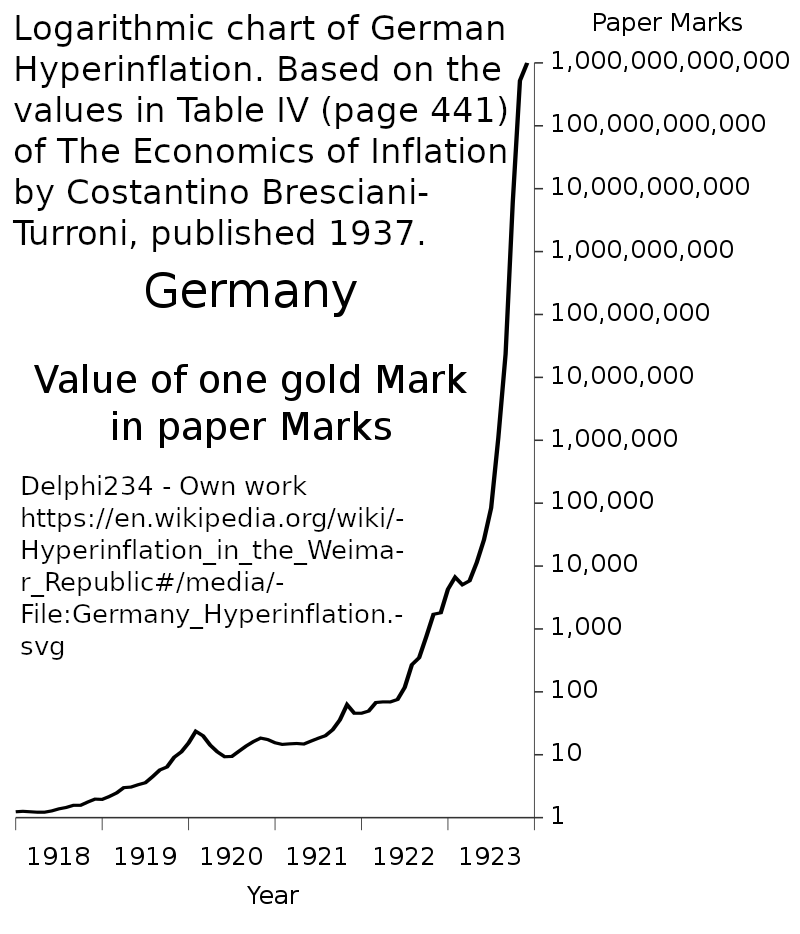 22.800px-Germany_Hyperinflation.svg.png