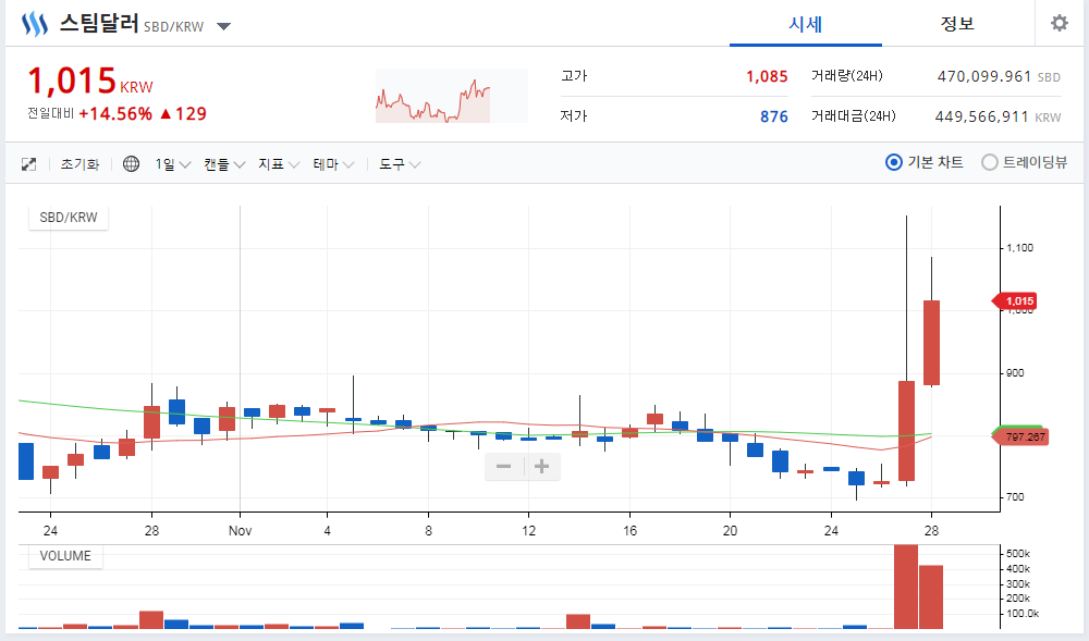 헛된생각.. 업비트