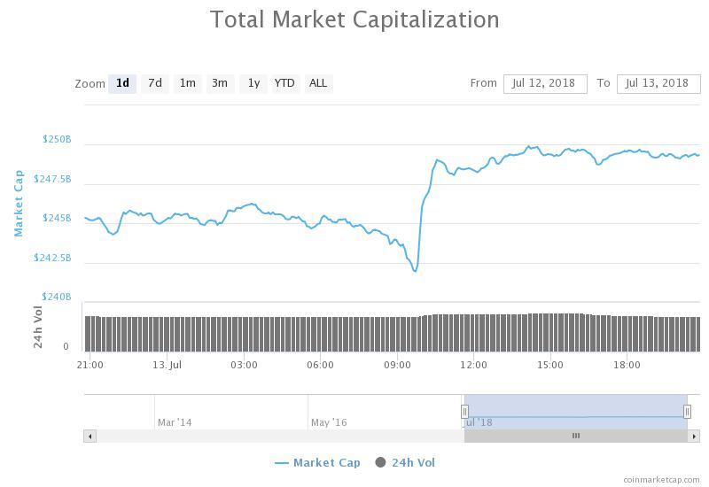 Total Market Cap Of Bitcoin.jpeg