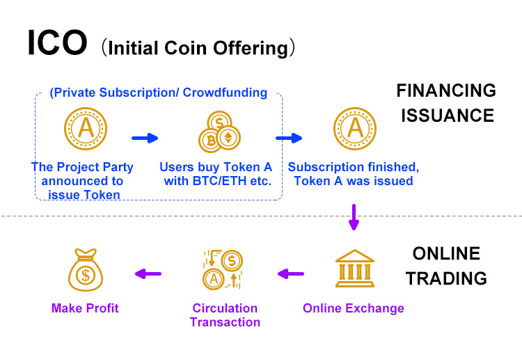 ICO.jpg