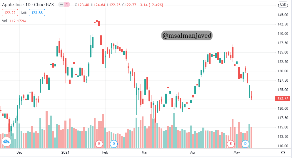read-stock-candlestick.png