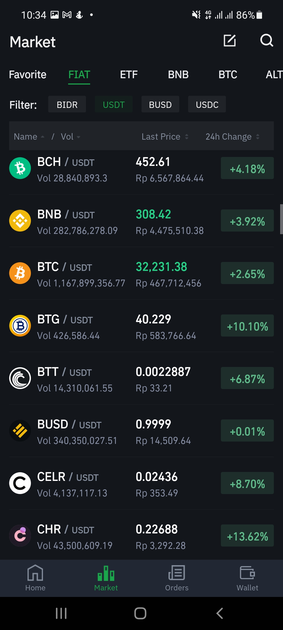 tokocrypto market