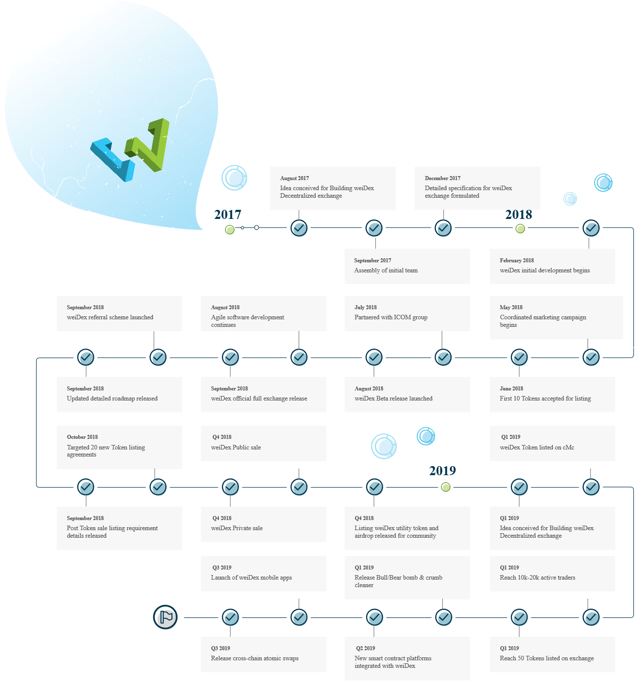Screenshot_2018-09-11 Weidex - Decentralized Exchange(1).png
