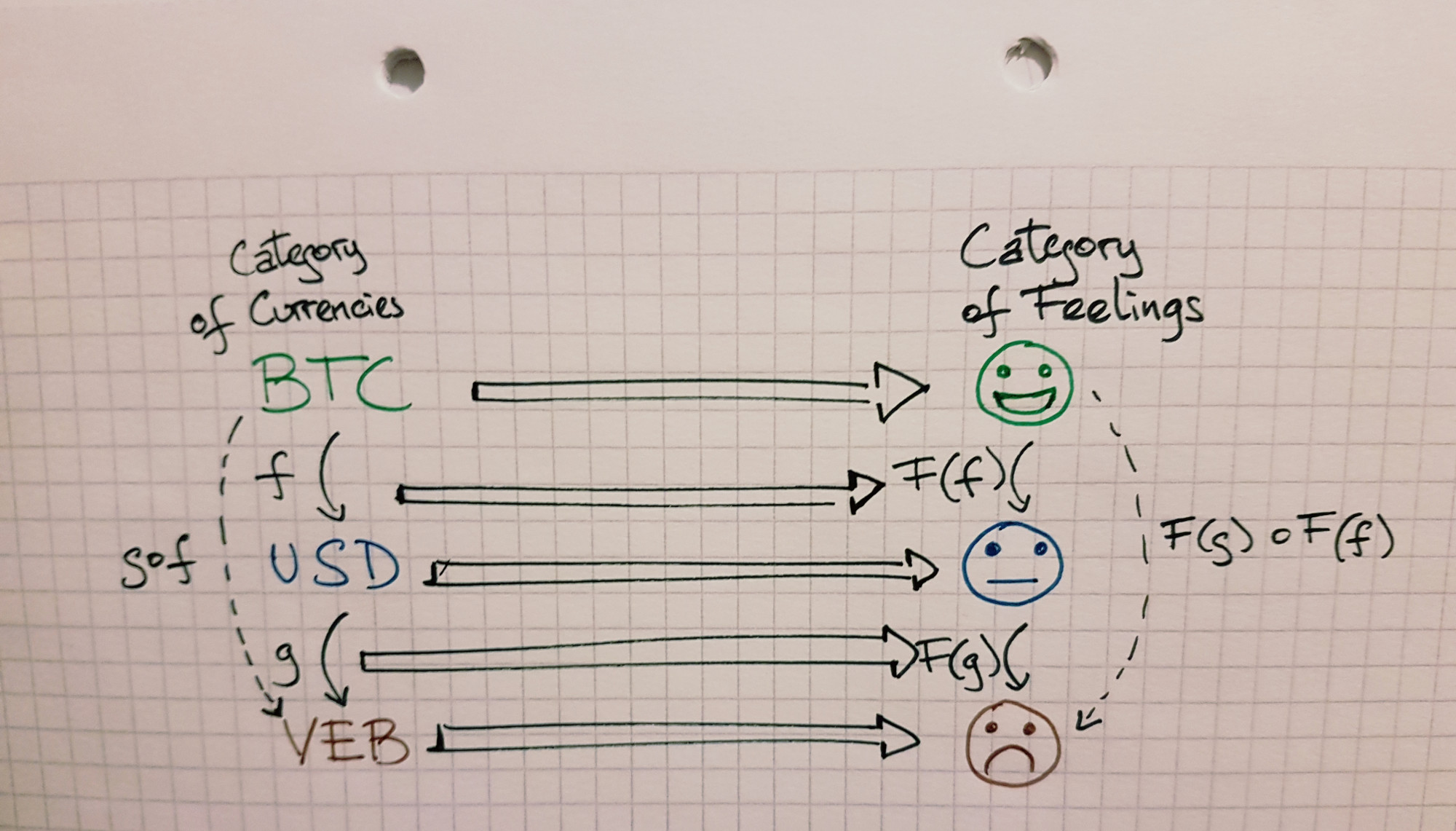 functors.jpg
