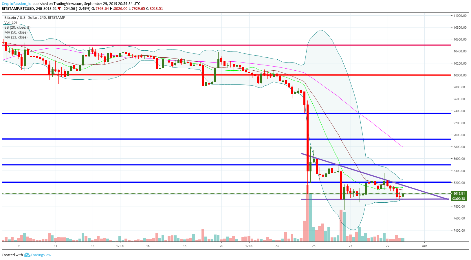 BTCUSD.jpg