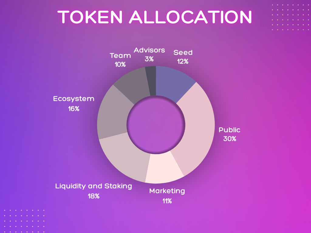 662572ef8fa37fd8f5b7daf3_purple gradient pie chart graph (4).png