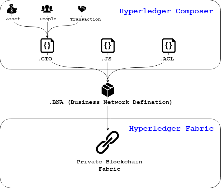 hyyperledger.png