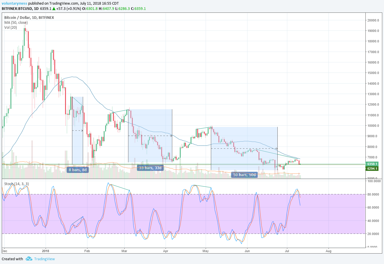2018-07-11 455pm BTC bear div.png