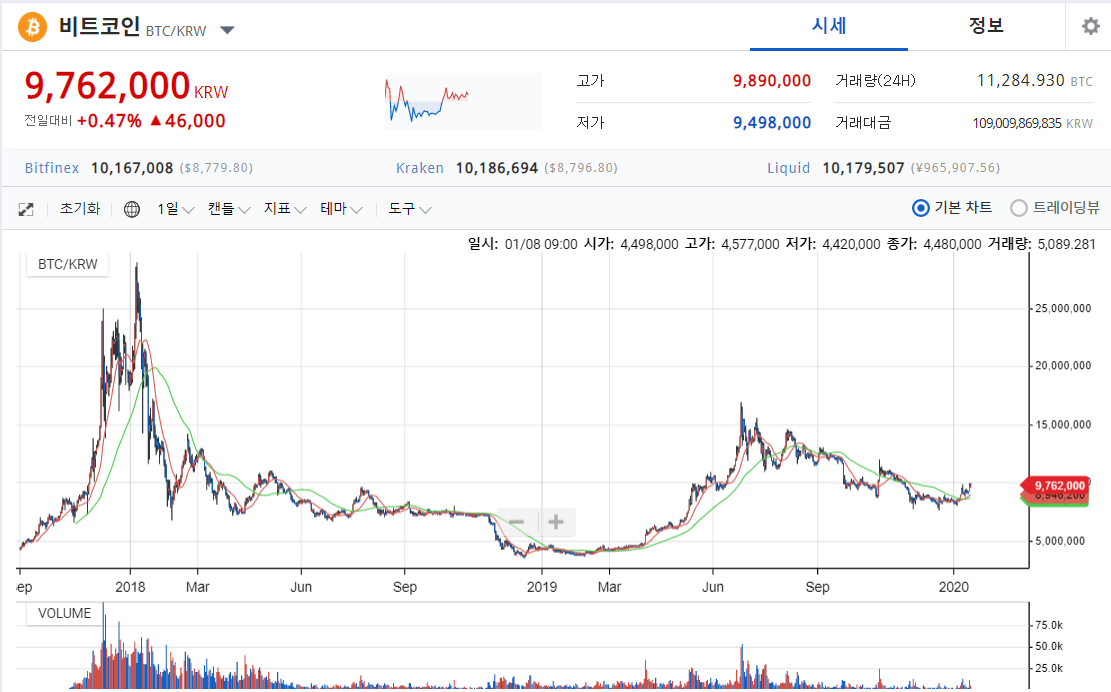 [카카 사람사는 이야기] #4  매월 500만원씩 20년을 고정으로 준다면 무엇을 하겠는가?