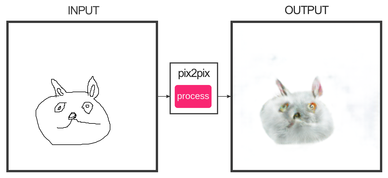pix2pix (4).png